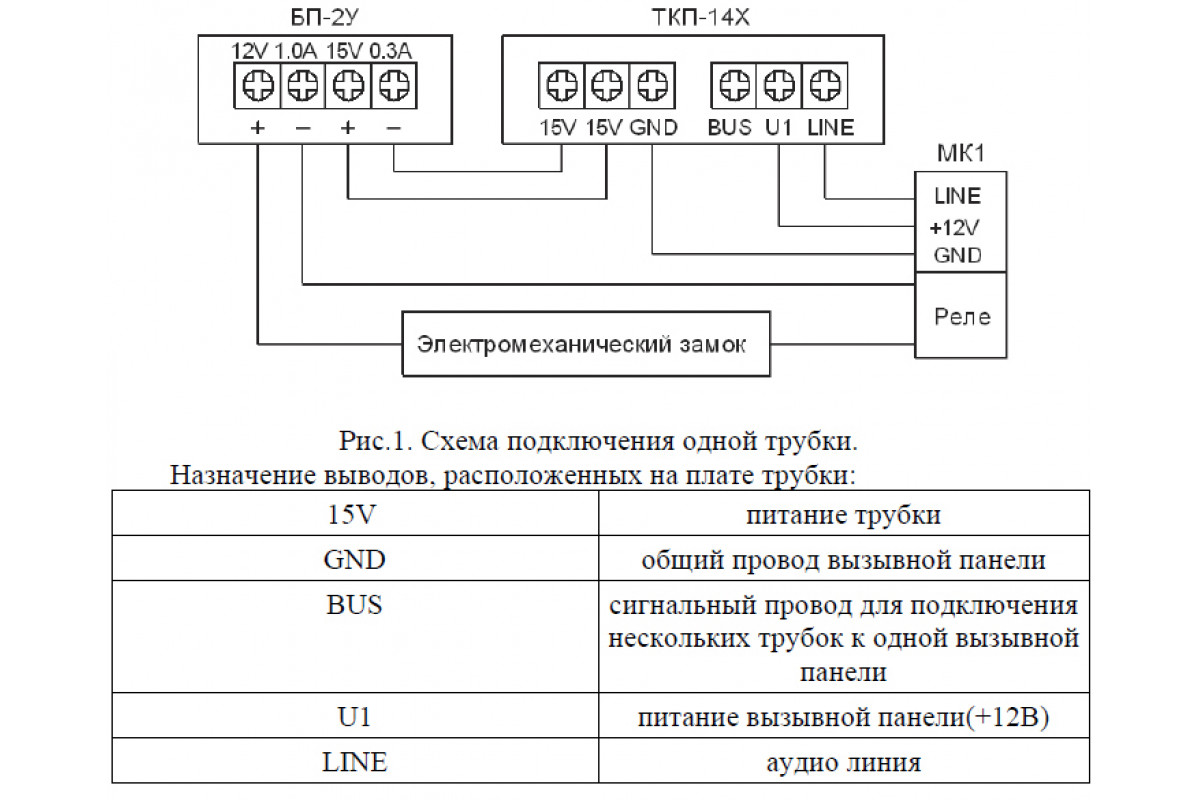 Схема трубки ткп 12 м